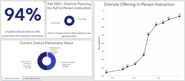 District School Instructional Mode