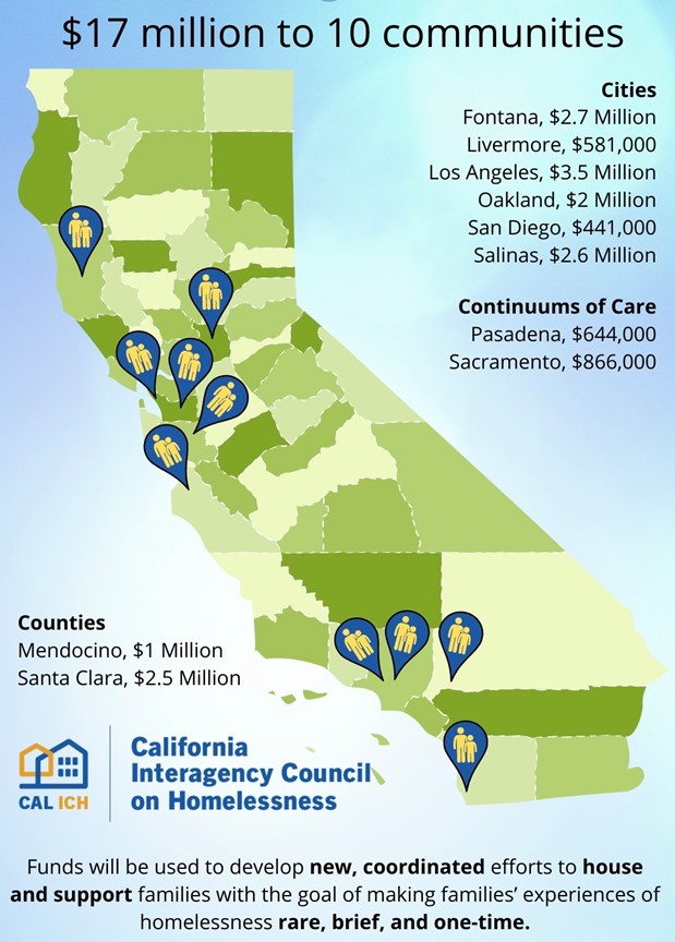 10 California Communities Awarded $17 Million to Address Family Homelessness 