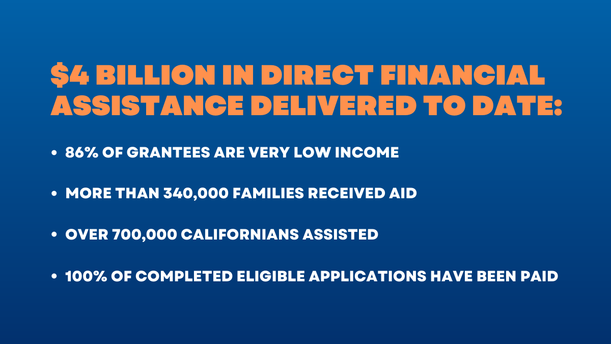 “This Program Was Truly a Blessing”: Facts from California’s Nation-Leading  Billion State Rent Relief Program