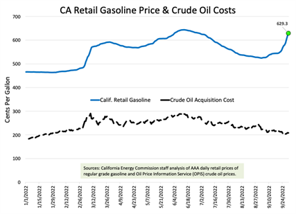 Governor Newsom Calls for a Windfall Tax to Put Record Oil Profits Back in Californians' Pockets | California Governor - Office of Governor Gavin Newsom