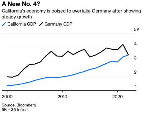 bloomberg-graph1.png