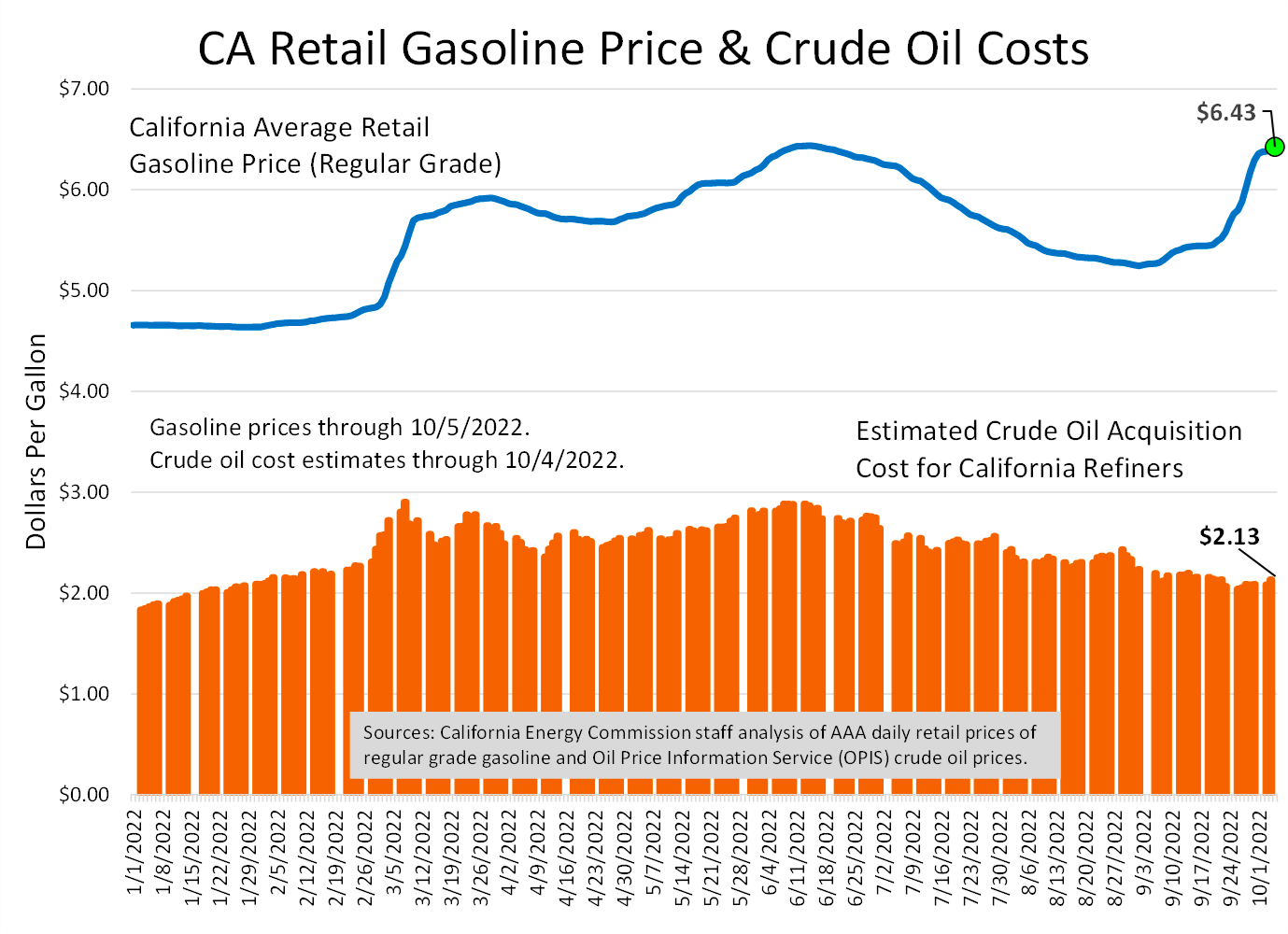 Exxon and Chevron Made Record Profits as Gas Price Gouging Hit