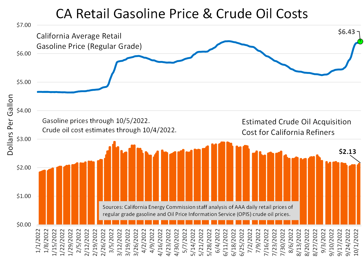 Large California Companies, Including Chevron and ExxonMobil