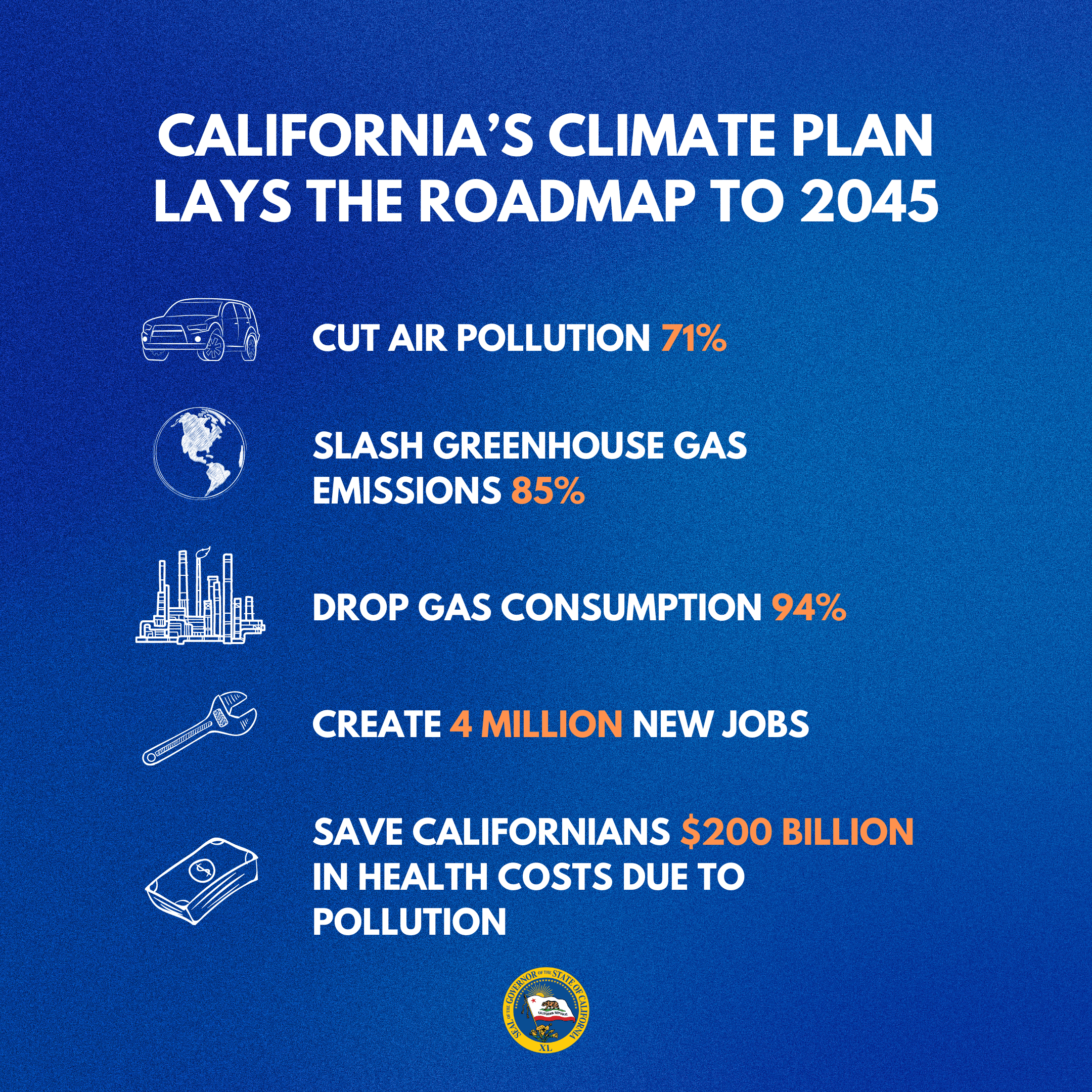 California Releases World's First Plan to Achieve Net Zero Carbon Pollution - Vimarsana News