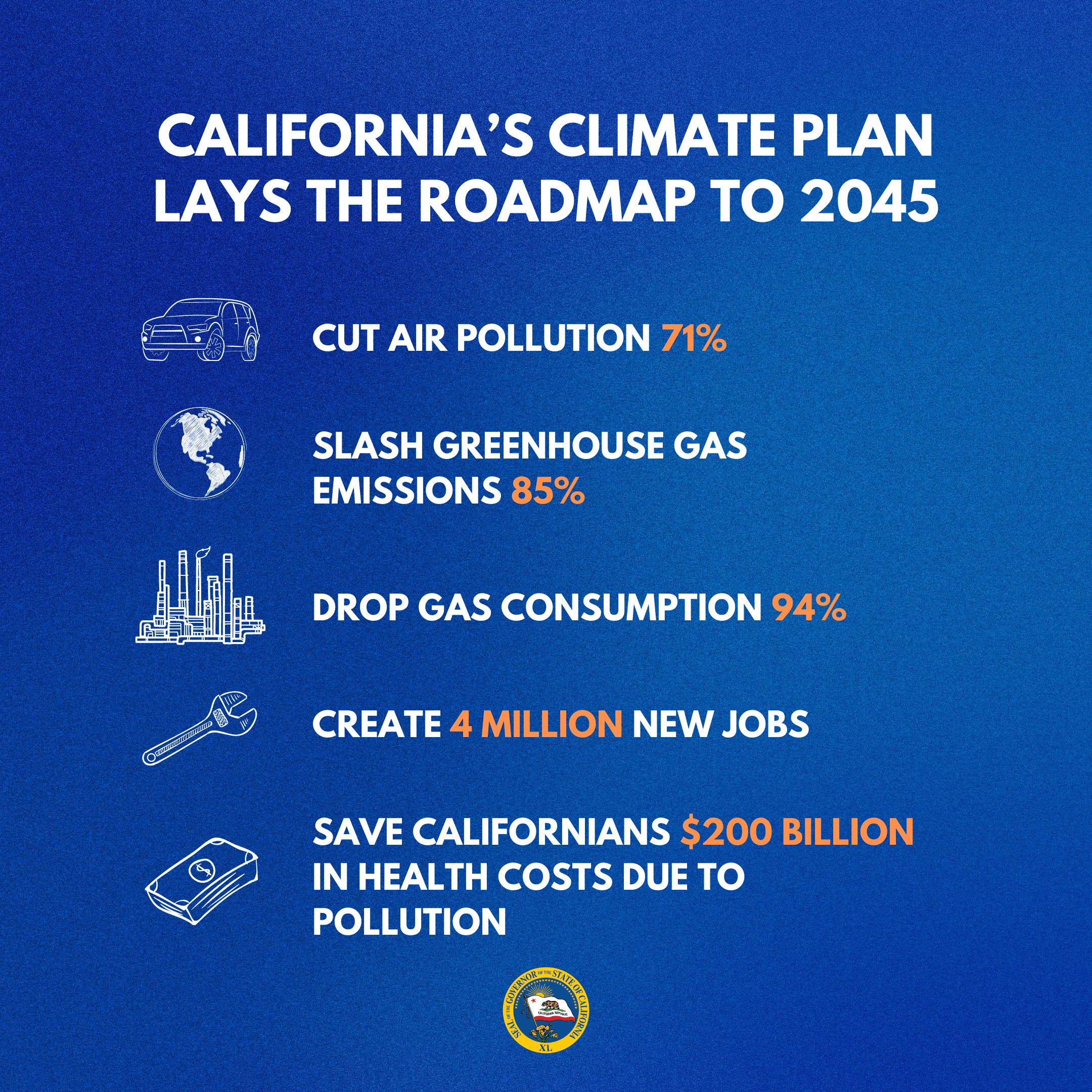 California Releases World's First Plan Achieve Zero Carbon Pollution | Governor