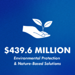 436.6 million dollars for environmental protection and nature-based solutions