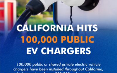 California Hits Another EV Milestone: 100,000 Public Chargers