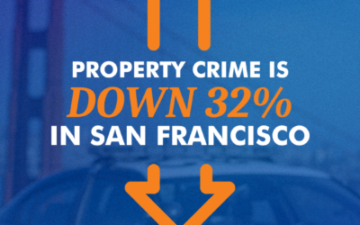 Crime is Down in San Francisco