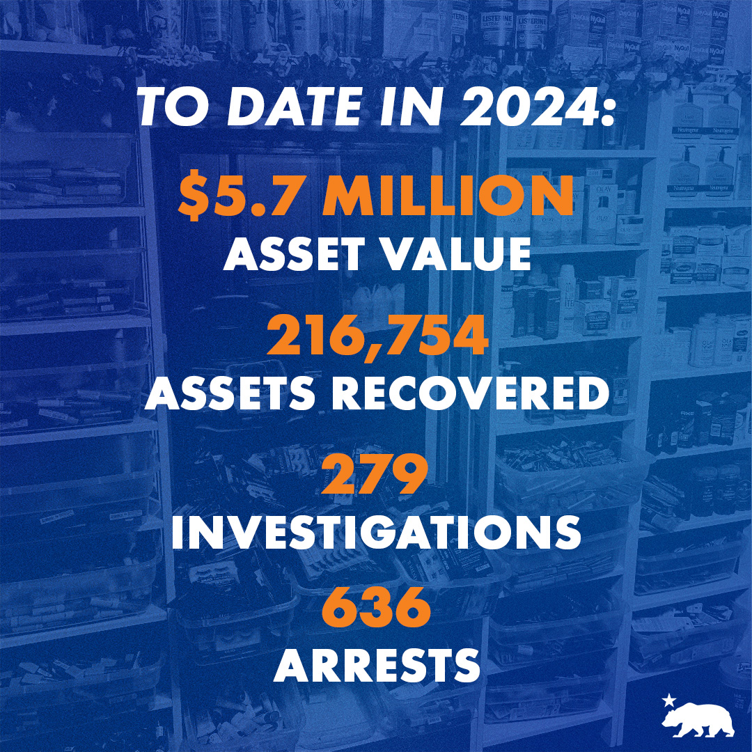 A graphic with a blue background and orange and white lettering that says: "To date in 2024: $5.7 million asset value; 216,754 assets recovered; 279 investigations; and 636 arrests"