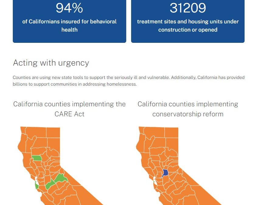 Governor Newsom unveils updates to state mental health website to track Prop 1 successes