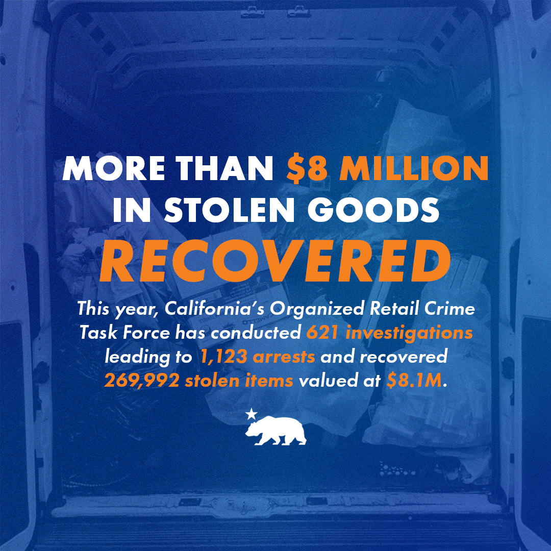 More than $8 million in stolen goods recovered. This year, California's Retail Crime Task Force has conducted 621 investigations, leading to 1,123 arrests, and recovered 269,992 stolen goods valued at $8.1M.