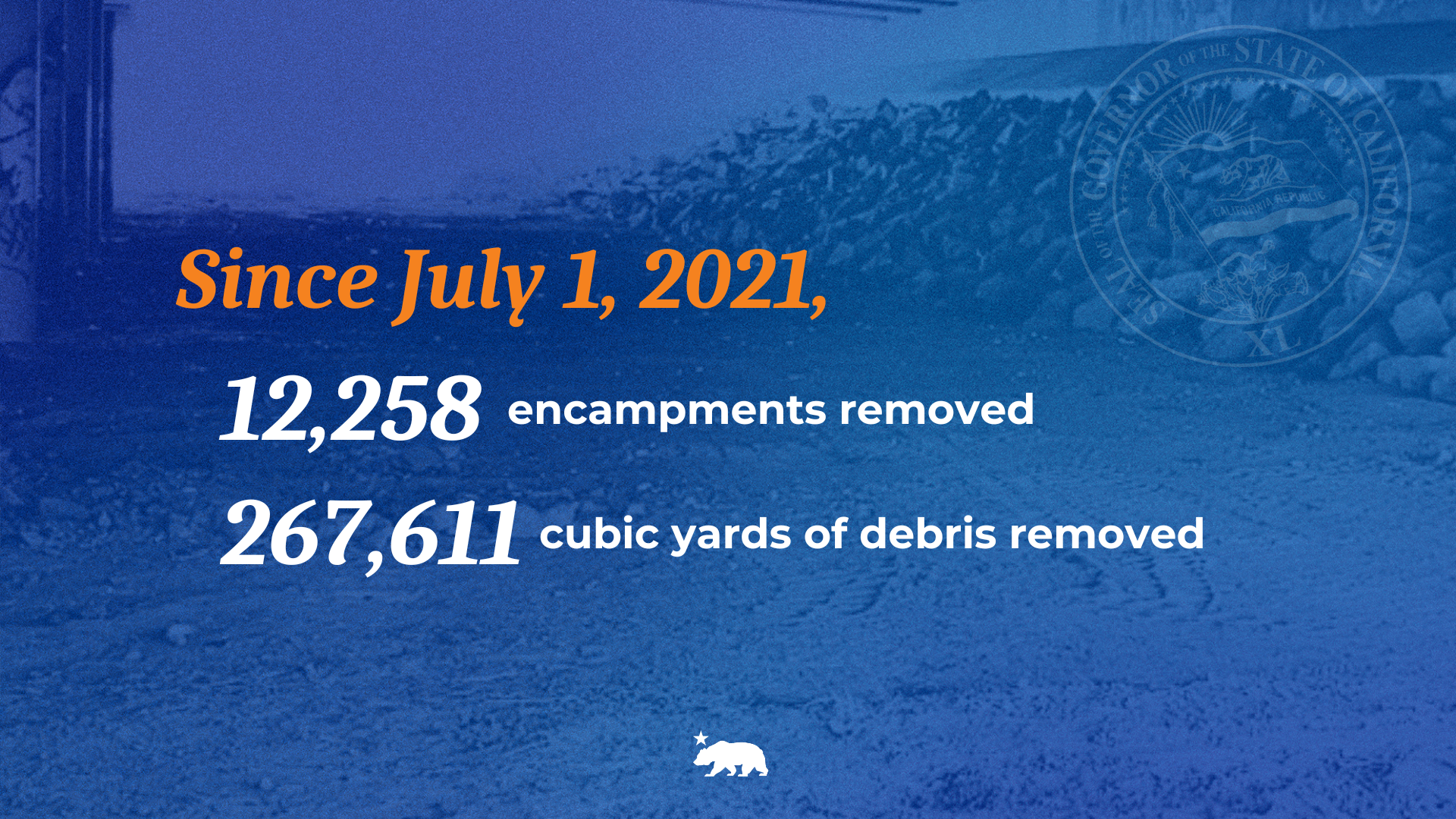 Since July 1, 2021 12,258 encampments removed 267,611 cubic yards of debris moved