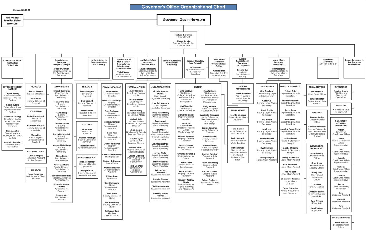 Governor’s Office Organizational Chart | Governor of California