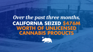 A graphic with a blue background and orange and white words that says Over the past three months, California seized $476 million worth of unlicensed cannabis products