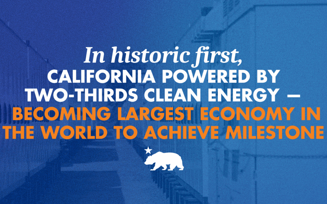 In historic first, California powered by two-thirds clean energy – becoming largest economy in the world to achieve milestone
