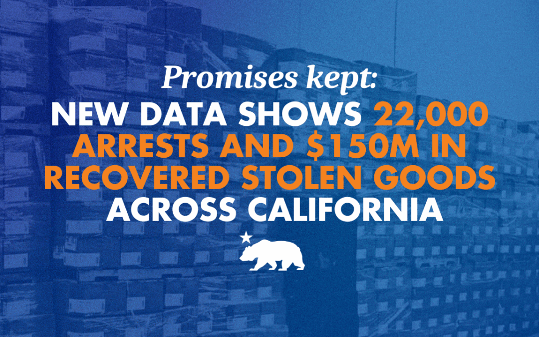 Promises kept — new data shows 22,000 arrests and $150 million in recovered stolen goods across California