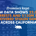 Promises kept — new data shows 22,000 arrests and $150 m</div></div></div>
<div class=