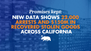 Promises kept — new data shows 22,000 arrests and $150 million in recovered stolen goods across California