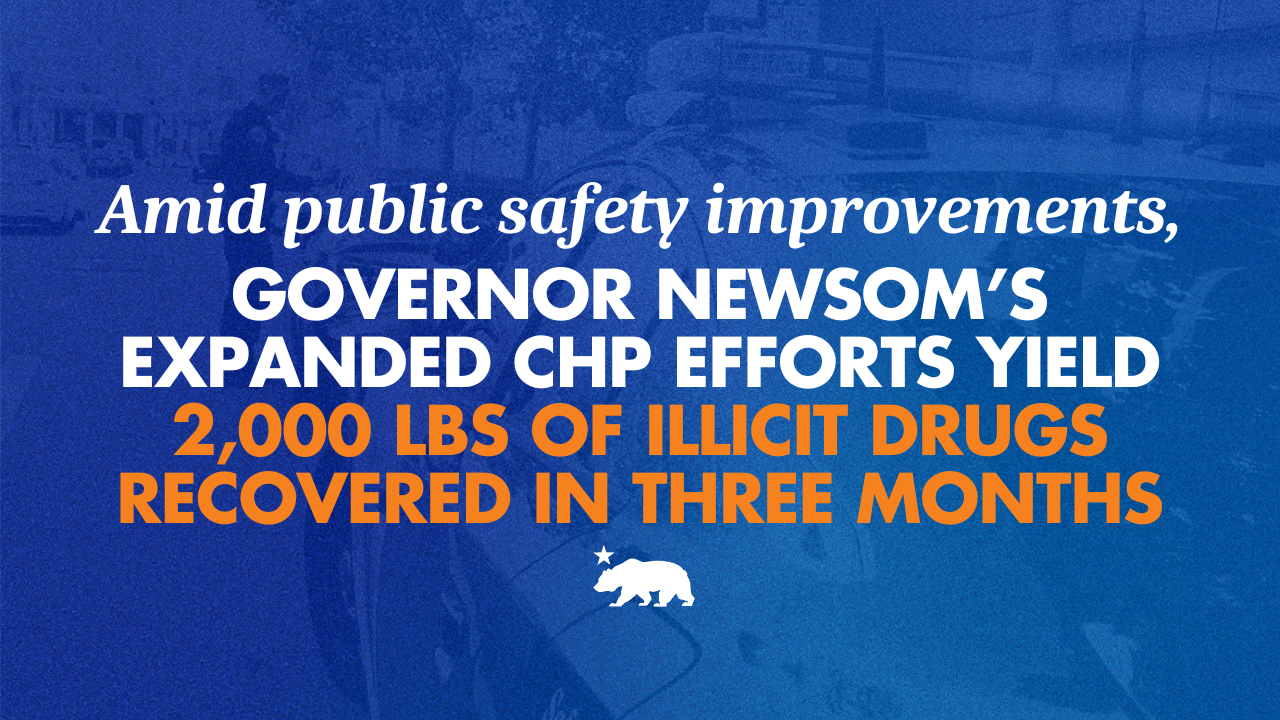 Amid public safety improvements, Governor Newsom’s expanded CHP efforts yield 2,000 pounds of illicit drugs recovered in three months