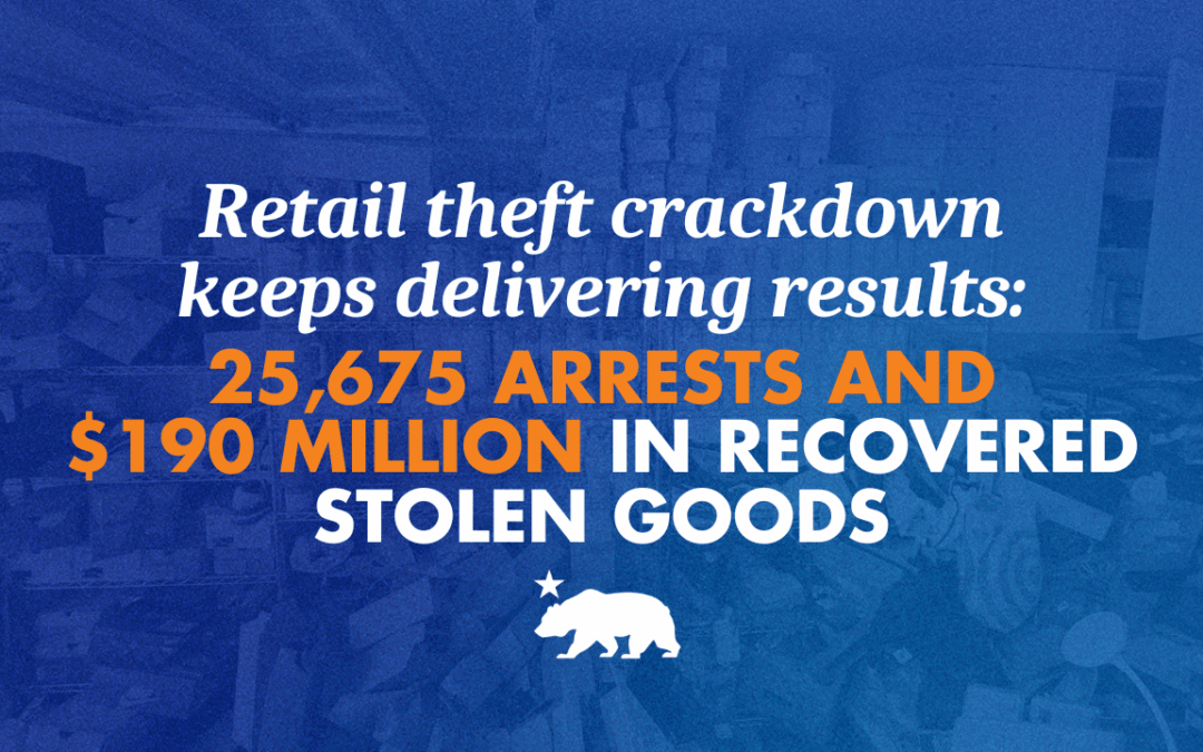 Retail theft crackdown keeps delivering results: 25,675 arrests and $190 million in recovered stolen goods