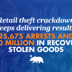 A graphic that says Retail theft crackdown keeps delivering results: 25,675 </div></div></div>
<div class=