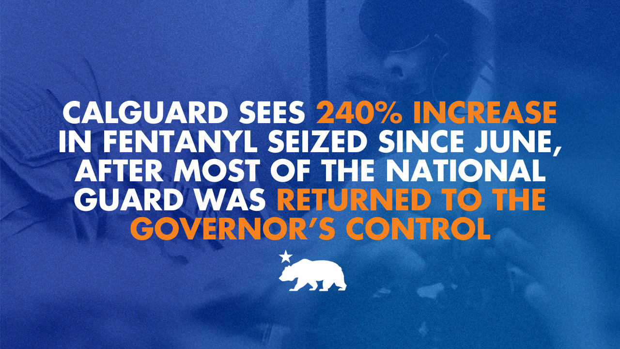 CalGuard sees 240% increase in fentanyl seized since June, after most of the National Guard was returned to the Governor’s control