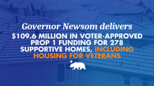 Blue graphic featuring rows of supportive housing with text reading: “Governor Newsom delivers $109.6 million in voter-approved Prop 1 funding for 278 supportive homes, including housing for veterans.” A white California bear icon appears below the text.