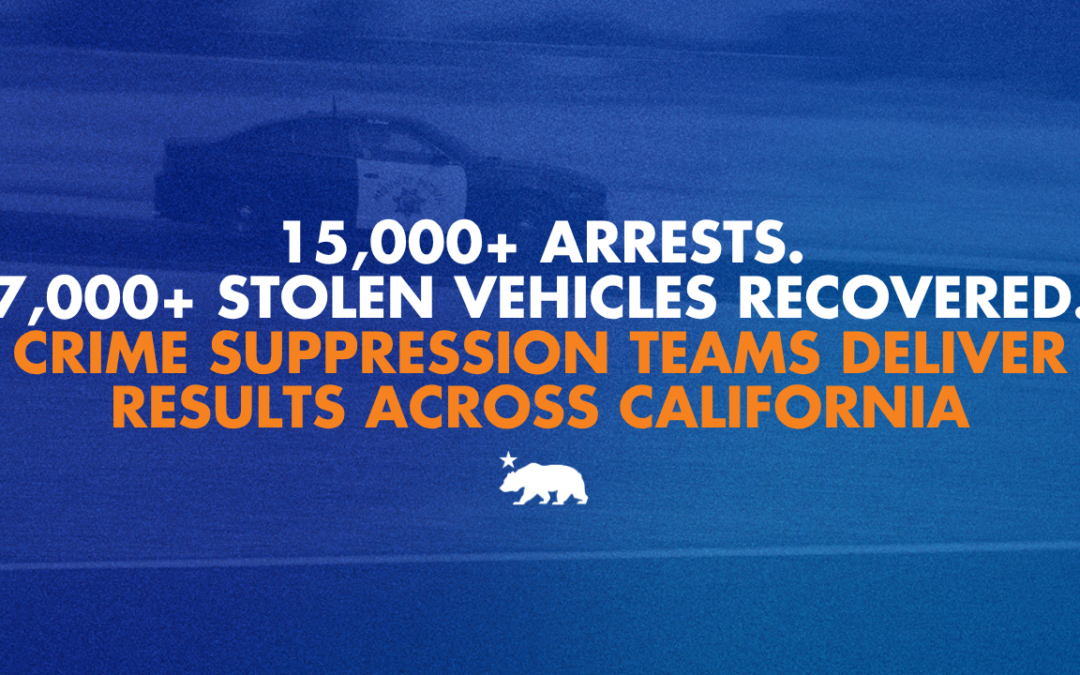 15,000+ arrests. 7,000+ stolen vehicles recovered. Crime Suppression Teams deliver results across California