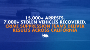 "Blue graphic with a faded background photo of a CHP patrol car on a highway, overlaid with bold text reading '15,000+ ARRESTS. 7,000+ STOLEN VEHICLES RECOVERED.' in white and 'CRIME SUPPRESSION TEAMS DELIVER RESULTS ACROSS CALIFORNIA' in orange, with a white California bear-and-star emblem below.