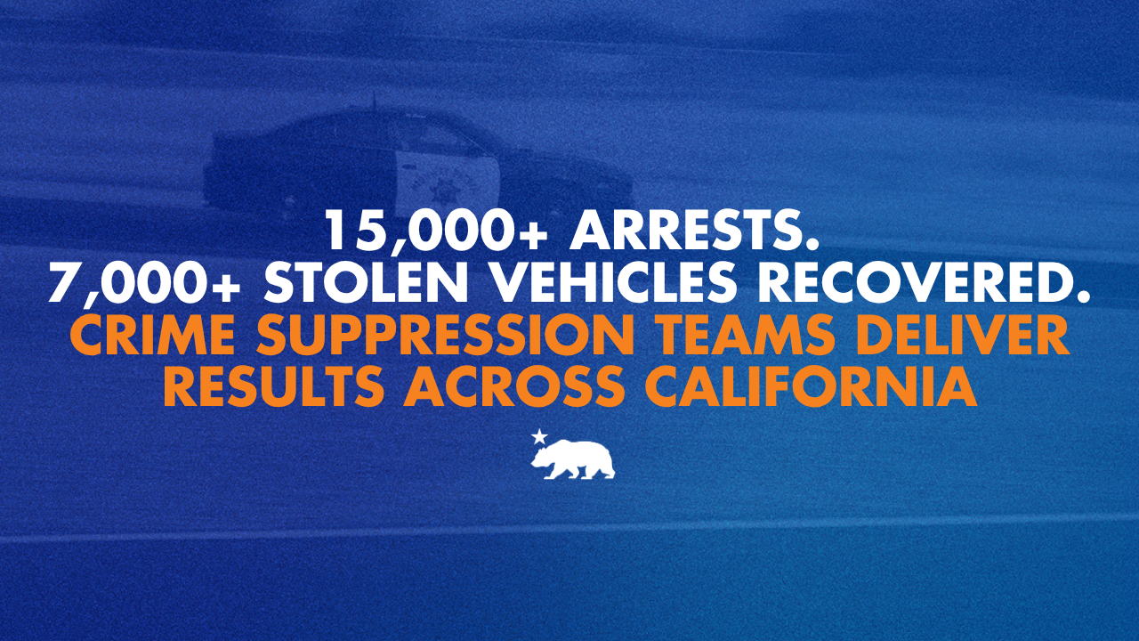 15,000+ arrests. 7,000+ stolen vehicles recovered. Crime Suppression Teams deliver results across California | Governor of California