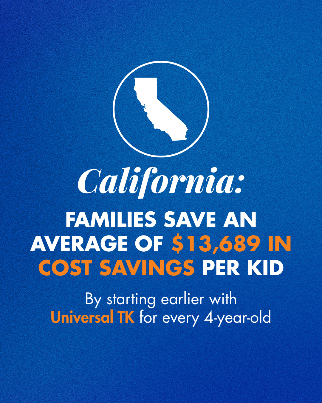 Blue graphic with a white outline of California inside a circle at top, and text reading: 'California: Families save an average of $13,689 in cost savings per kid. By starting earlier with Universal TK for every 4-year-old.
