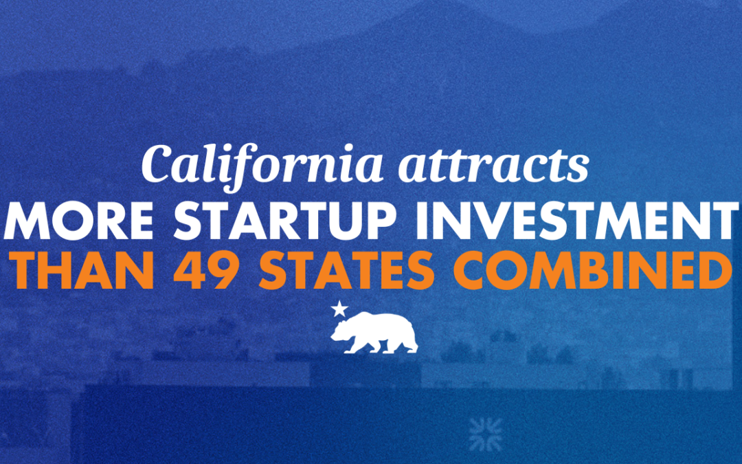 FACTS NOT ON FOX NEWS: California attracts more startup investment than 49 states combined