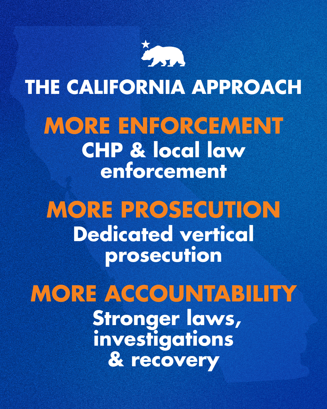Un gr�fico que dice El enfoque de California M�S APLICACI�N DE LA LEY Patrulla de Carreteras de California (CHP) + fuerzas del orden locales M�S PROCESAMIENTO Procesamiento vertical dedicado M�S RENDICI�N DE CUENTAS Leyes m�s estrictas + investigaciones + recuperaci�n